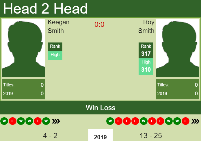 Prediction and head to head Keegan Smith vs. Roy Smith