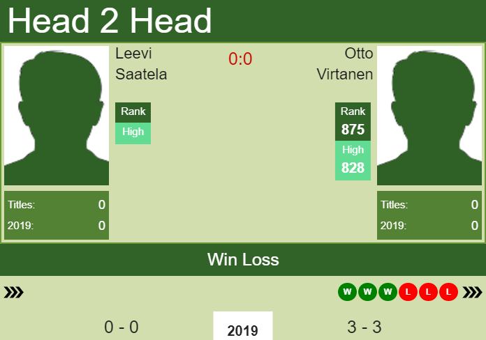 Prediction and head to head Leevi Saatela vs. Otto Virtanen