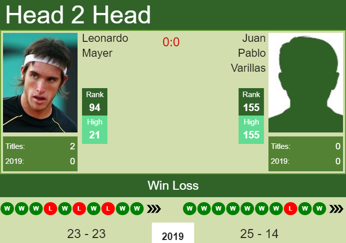 Prediction and head to head Leonardo Mayer vs. Juan Pablo Varillas
