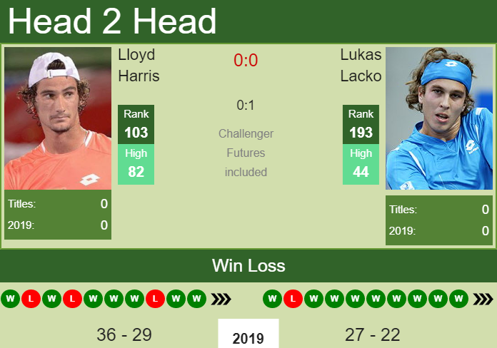 Keshla vs Laci H2H 27 aug 2020 Head to Head stats prediction