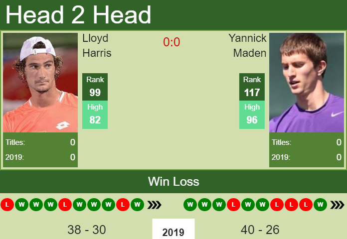 Prediction and head to head Lloyd Harris vs. Yannick Maden