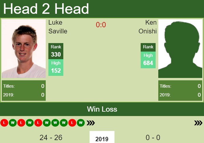 Prediction and head to head Luke Saville vs. Ken Onishi