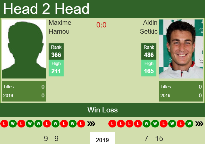 Prediction-and-head-to-head-Maxime-Hamou-vs.-Aldin-Setkic-fE5CVmnybC Prediction and head to head Maxime Hamou vs. Aldin Setkic