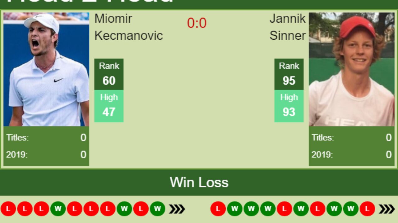 H2H prediction Miomir Kecmanovic vs