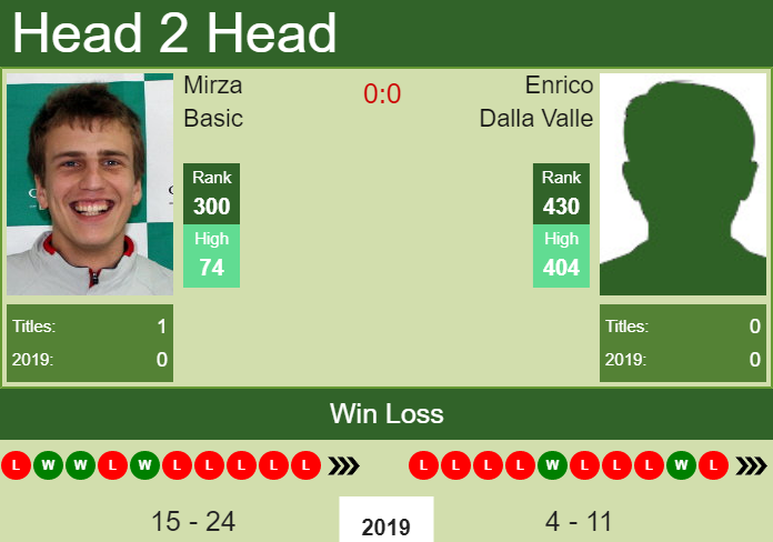 Prediction-and-head-to-head-Mirza-Basic-vs.-Enrico-Dalla-Valle-A4544kaqAh Prediction and head to head Mirza Basic vs. Enrico Dalla Valle