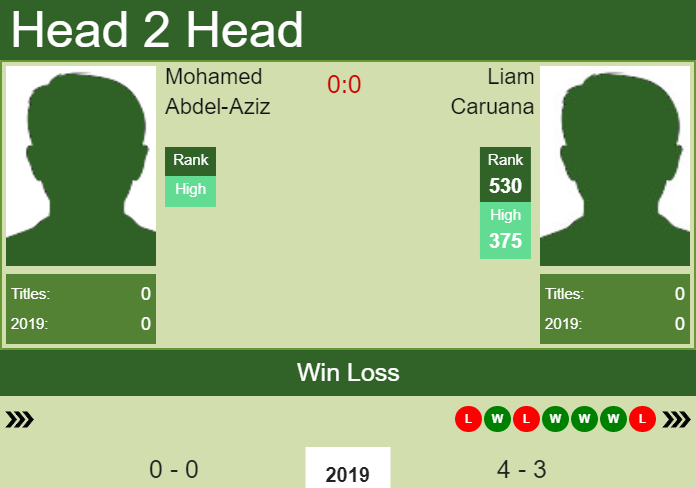 Prediction and head to head Mohamed Abdel-Aziz vs. Liam Caruana