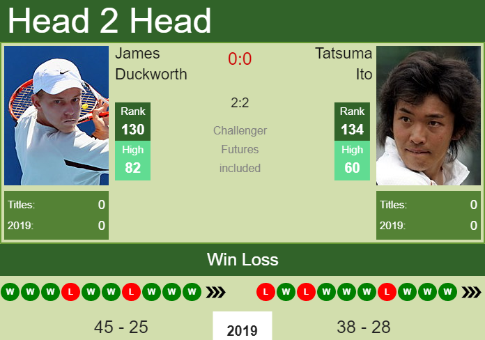 Prediction and head to head Mohamed Safwat vs. Zhe Li