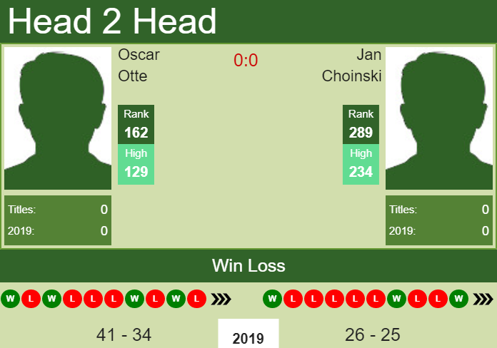 Prediction and head to head Oscar Otte vs. Jan Choinski