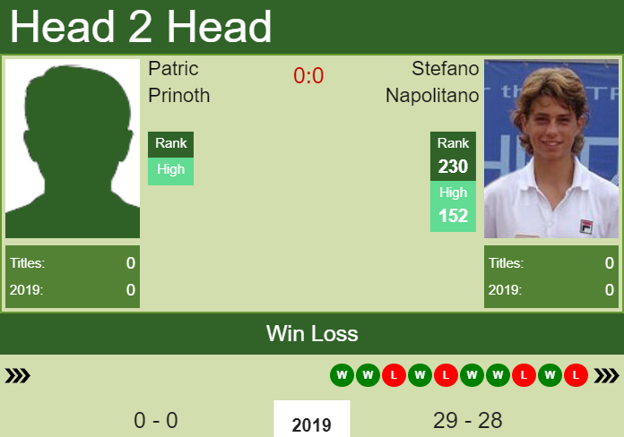 Prediction and head to head Patric Prinoth vs. Stefano Napolitano