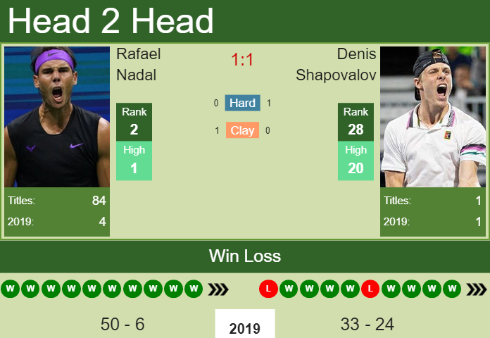 Prediction-and-head-to-head-Rafael-Nadal-vs.-Denis-Shapovalov-LF6gB7yQtQ Prediction and head to head Rafael Nadal vs. Denis Shapovalov