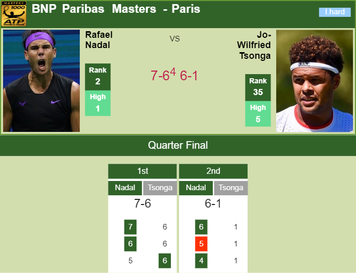Prediction-and-head-to-head-Rafael-Nadal-vs.-Jo-Wilfried-Tsonga-4c0lnHYf5x Prediction and head to head Rafael Nadal vs. Jo-Wilfried Tsonga