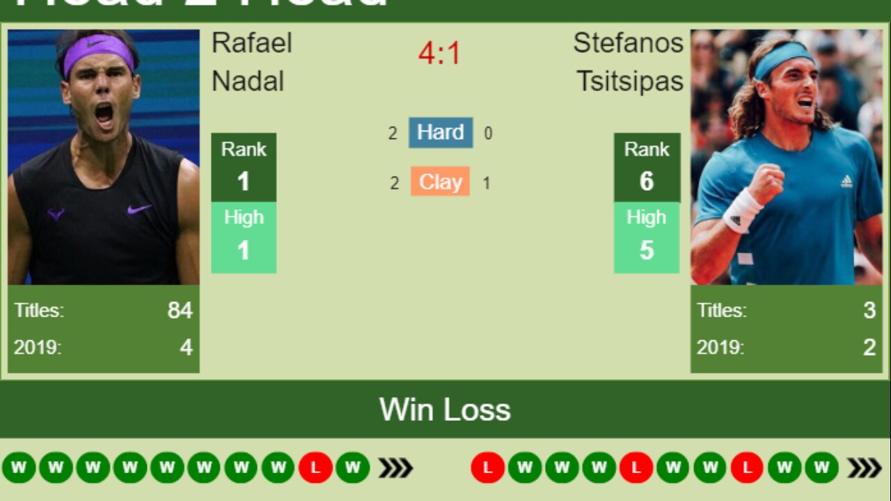 Image result for Rafael Nadal vs Stefanos Tsitsipas h2 h