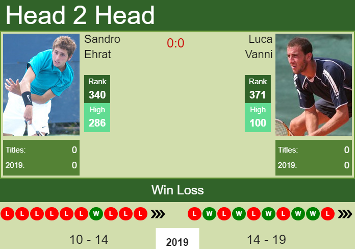 Prediction and head to head Sandro Ehrat vs. Luca Vanni