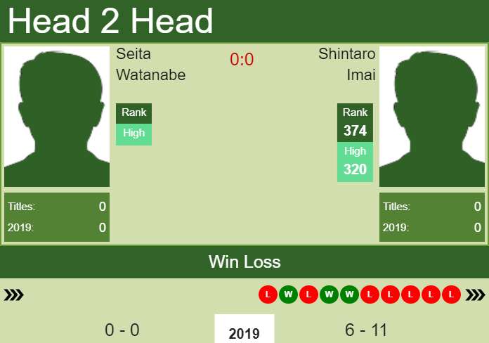 Prediction and head to head Seita Watanabe vs. Shintaro Imai