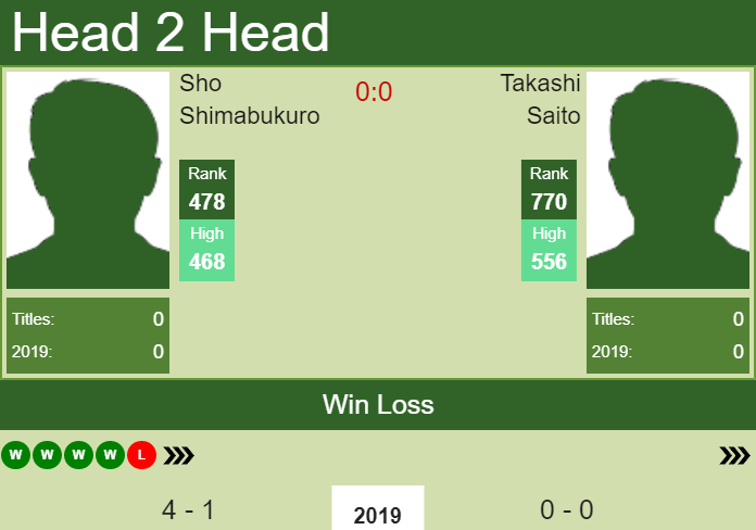 Prediction and head to head Sho Shimabukuro vs. Takashi Saito