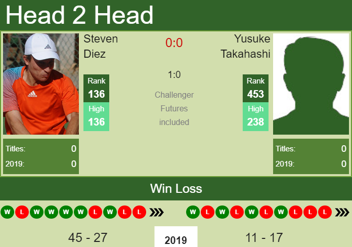 Prediction and head to head Steven Diez vs. Yusuke Takahashi