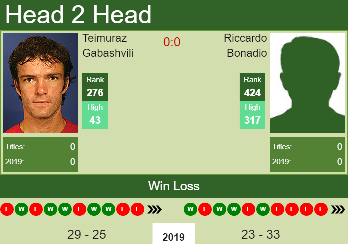 Prediction-and-head-to-head-Teimuraz-Gabashvili-vs.-Riccardo-Bonadio-A2H1Y0i5xI Prediction and head to head Teimuraz Gabashvili vs. Riccardo Bonadio