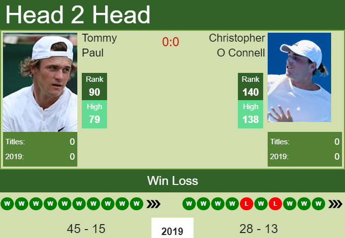Prediction and head to head Tommy Paul vs. Christopher O Connell