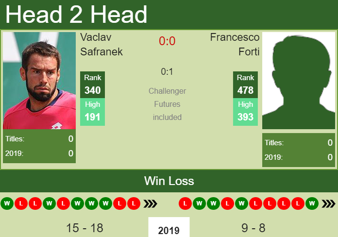 Prediction-and-head-to-head-Vaclav-Safranek-vs.-Francesco-Forti-pzpy8eVdTb Prediction and head to head Vaclav Safranek vs. Francesco Forti