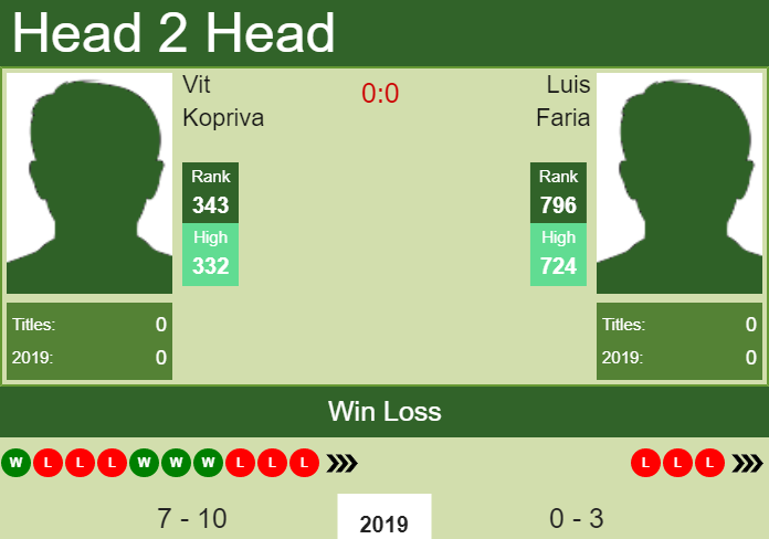 Prediction-and-head-to-head-Vit-Kopriva-vs.-Luis-Faria-U57QOG8pHO Prediction and head to head Vit Kopriva vs. Luis Faria