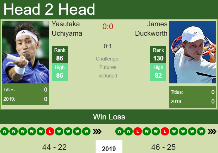 Prediction-and-head-to-head-Yasutaka-Uchiyama-vs.-James-Duckworth-vqxNvcBNPo Prediction and head to head Yasutaka Uchiyama vs. James Duckworth