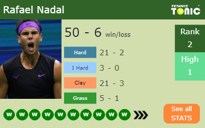 Rafael Nadal Stats info