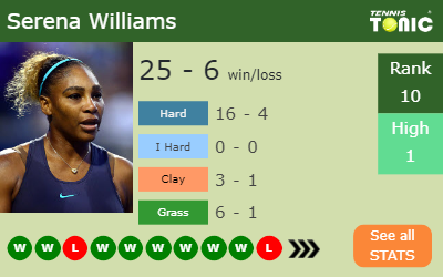 Serena Williams Stats info