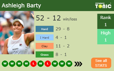 Ashleigh Barty Stats info