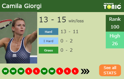 Camila Giorgi Stats info