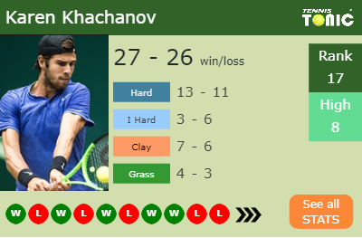 Karen Khachanov Stats info