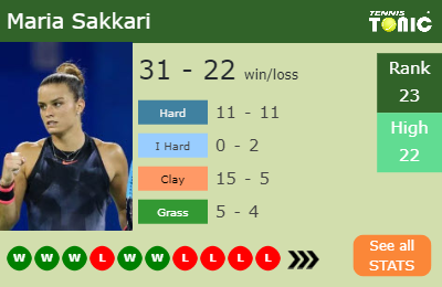Maria Sakkari Stats info