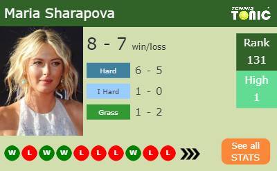 Maria Sharapova Stats info
