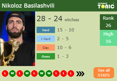 Nikoloz Basilashvili Stats info