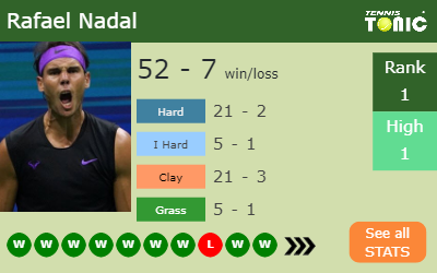 Rafael Nadal Stats info