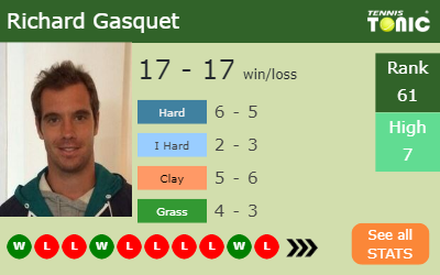 Richard Gasquet Stats info