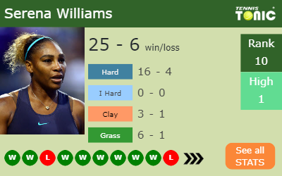 Serena Williams Stats info