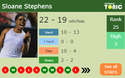 Sloane Stephens Stats info