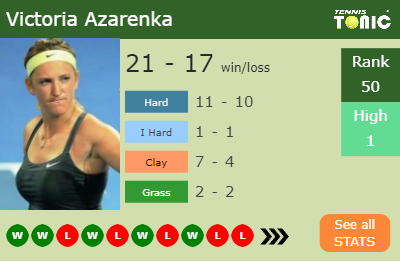Victoria Azarenka Stats info