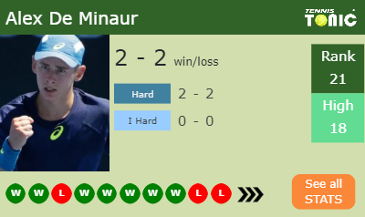 Alex De Minaur Stats info