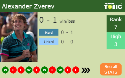 Alexander Zverev Stats info
