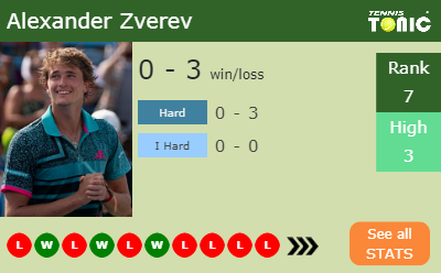 Alexander Zverev Stats info
