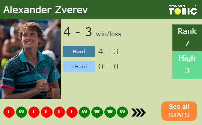 Alexander Zverev Stats info