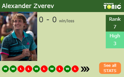 Alexander Zverev Stats info