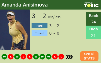 Amanda Anisimova Stats info
