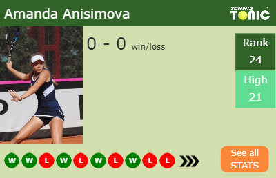 Amanda Anisimova Stats info