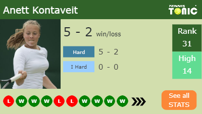 Anett Kontaveit Stats info