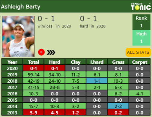 Ashleigh Barty Point Table info