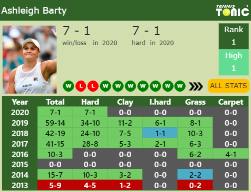 Ashleigh Barty Point Table info