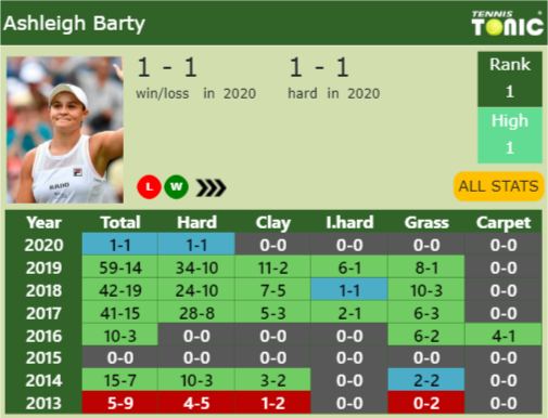 Ashleigh Barty Point Table info