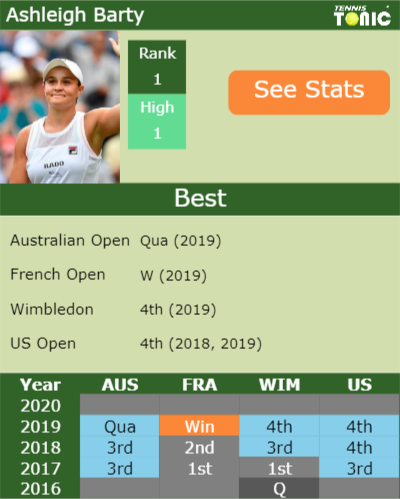Ashleigh Barty Point Table info